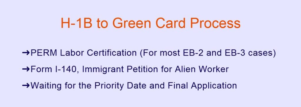 Green Card for H1B Visa Holders