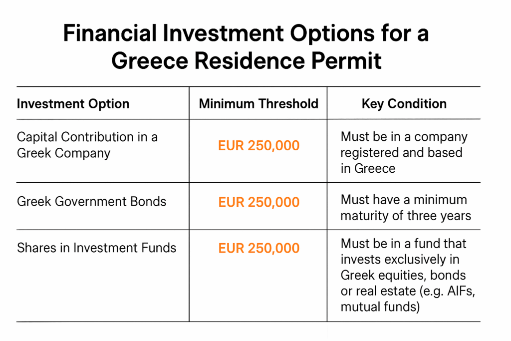 Financial Investment Options for a Greece Residence
